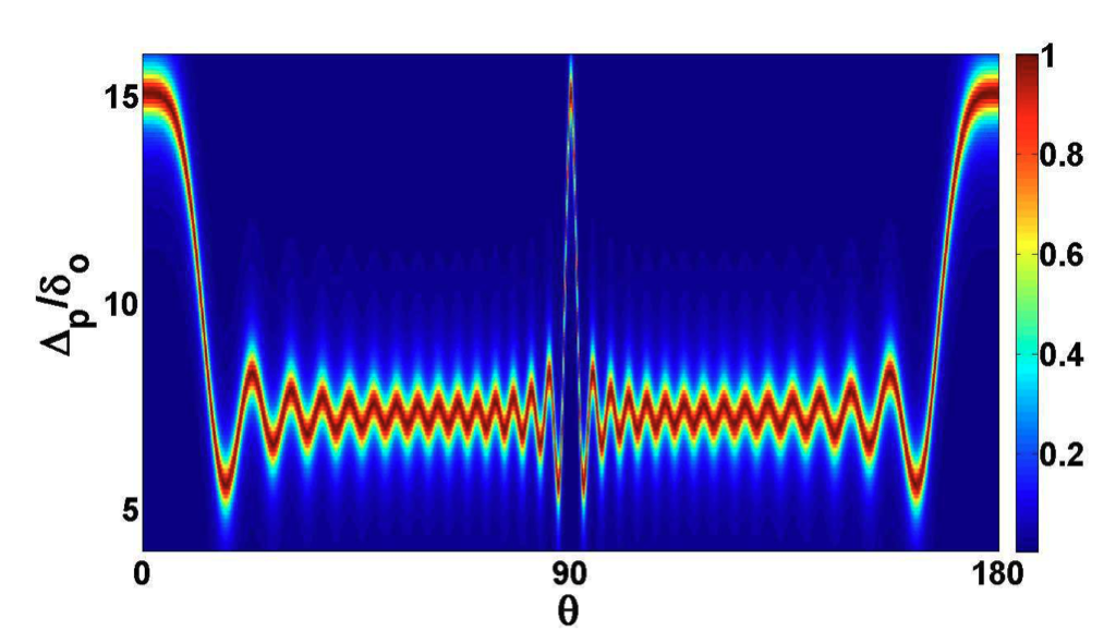 Variation of photon number with detuning in the Mott Insulator phase