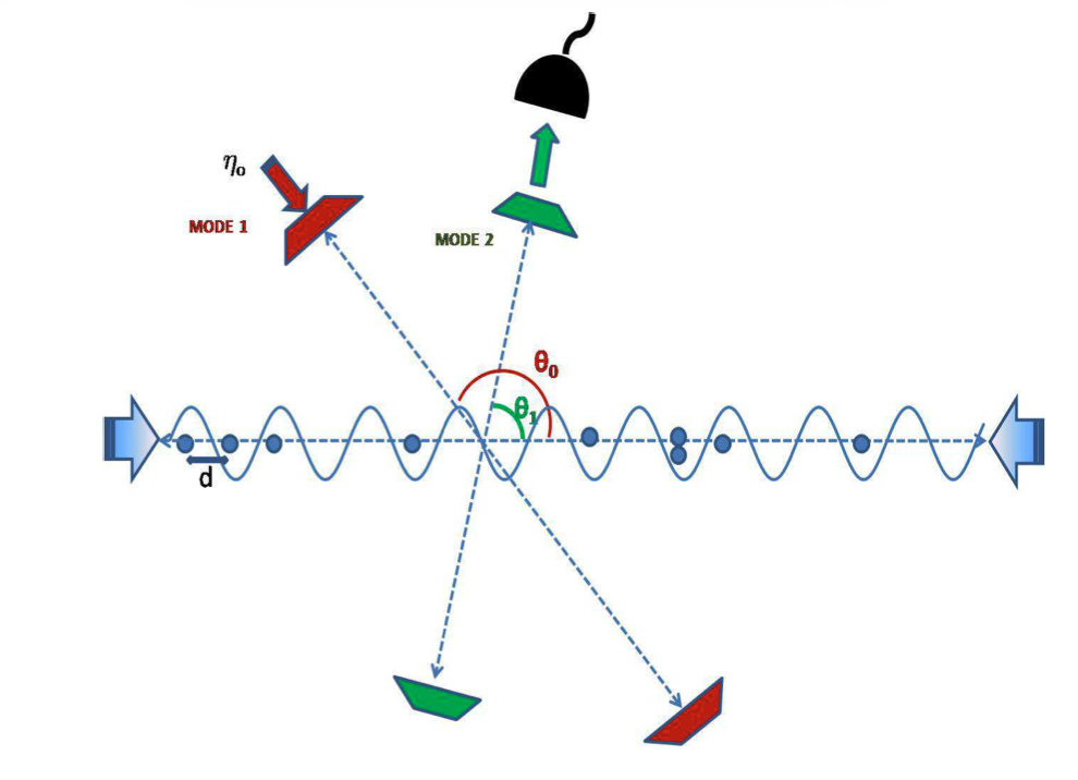Schematic of the experimental setup