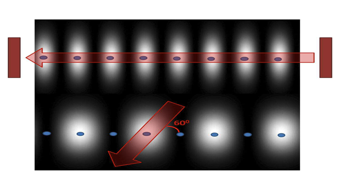 Schematic showing intensity maxima regions of an illuminated optical lattice cavity
