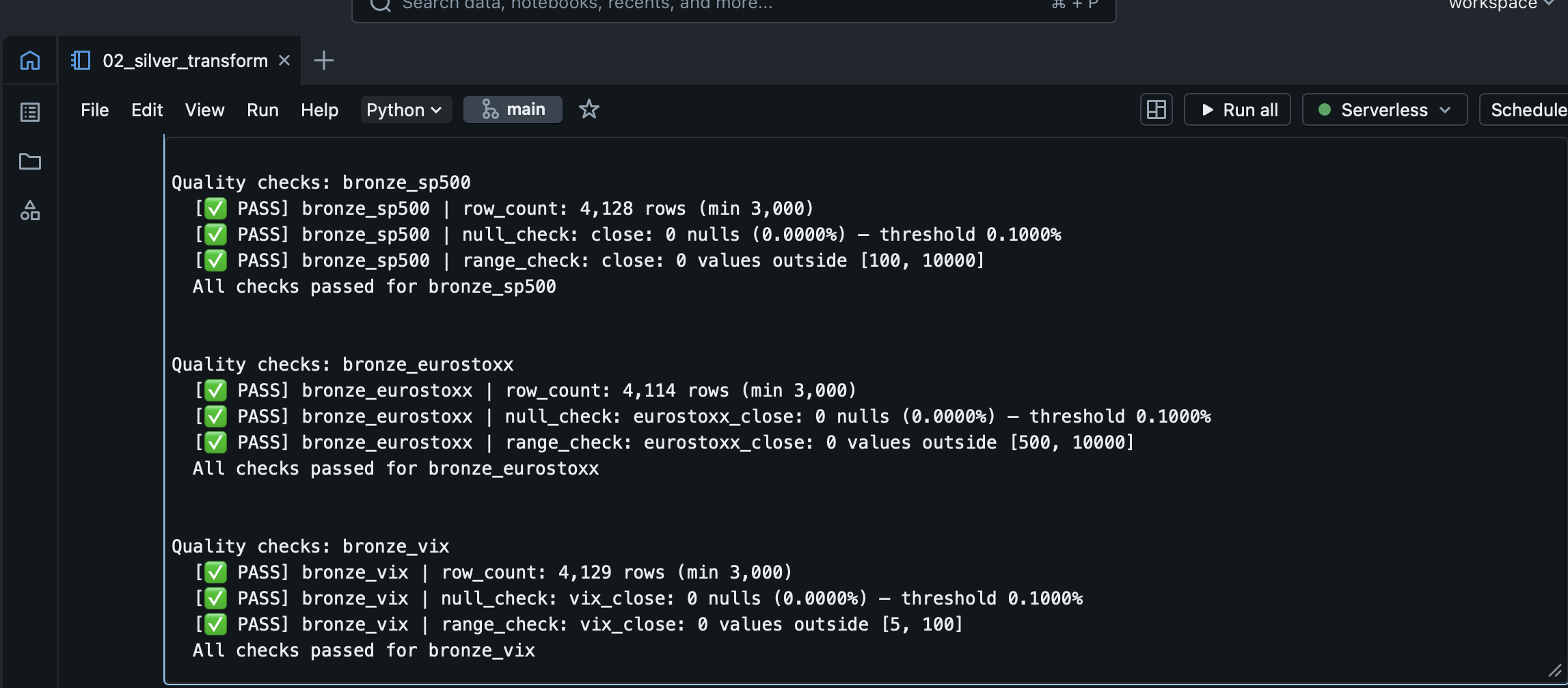 Silver notebook output showing all quality checks passing: row count, null checks, range checks, duplicate checks for silver_market table