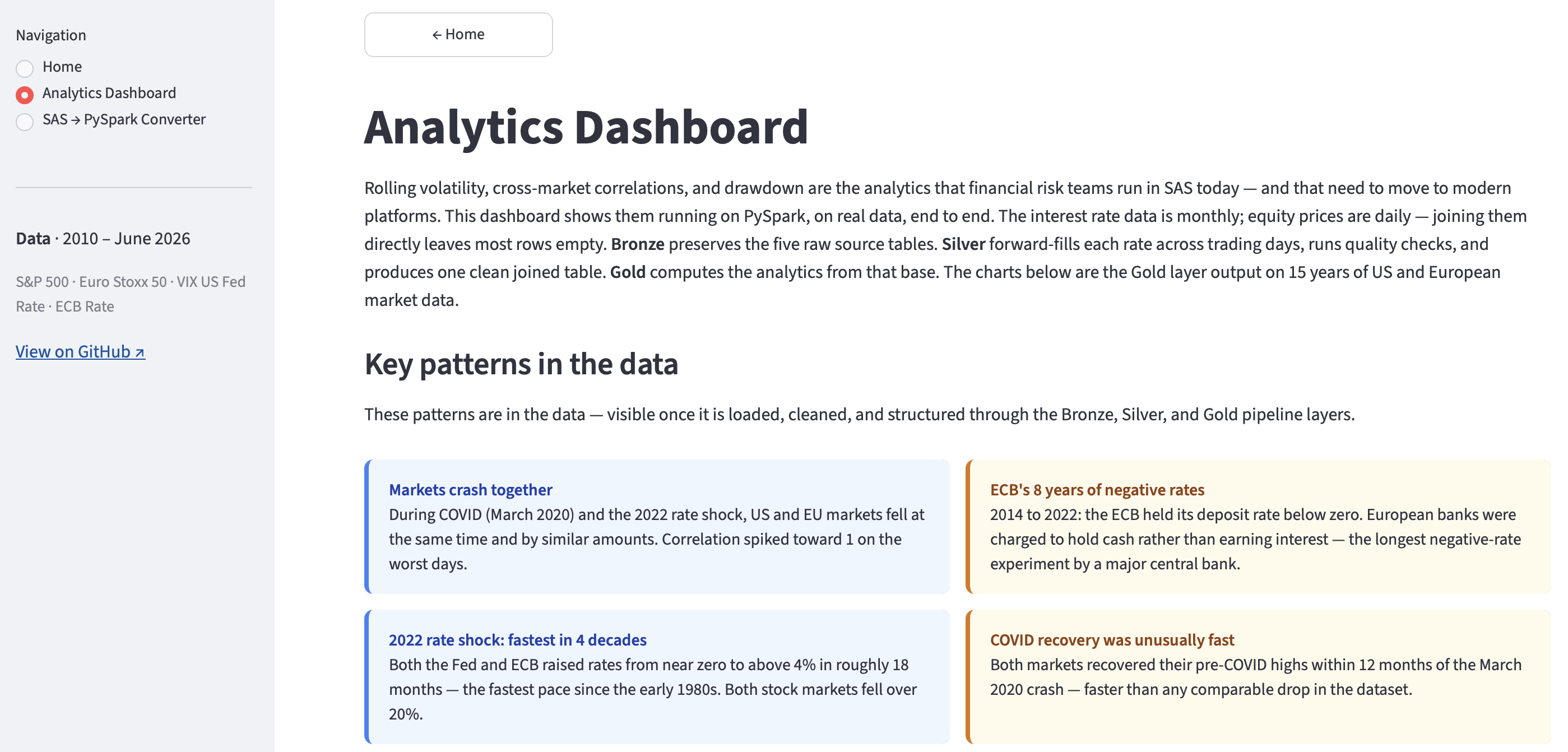 Analytics Dashboard showing key patterns found in 15 years of US and European market data